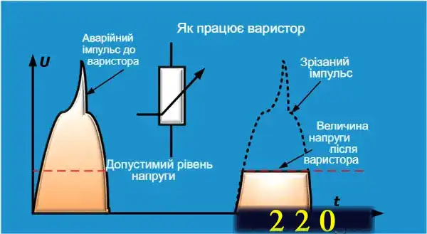 Світлодіодне освітлення у квартирі: науковий підхід