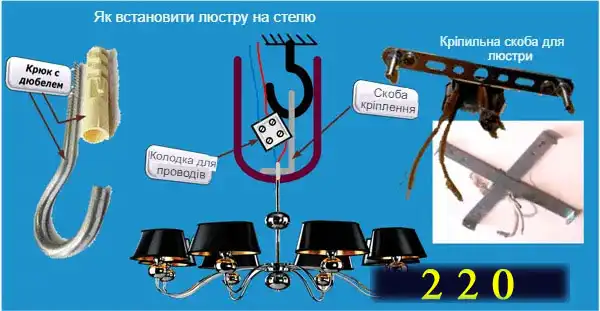 Світлодіодне освітлення у квартирі: науковий підхід