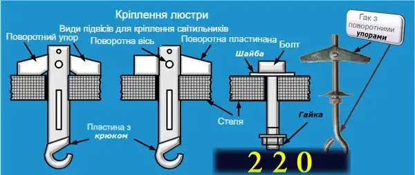 Світлодіодне освітлення у квартирі: науковий підхід