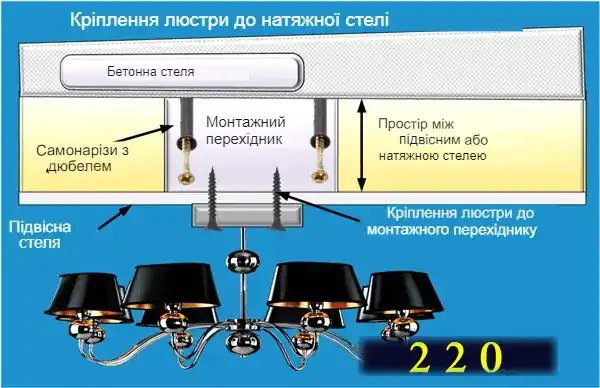Світлодіодне освітлення у квартирі: науковий підхід
