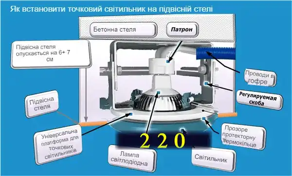 Світлодіодне освітлення у квартирі: науковий підхід