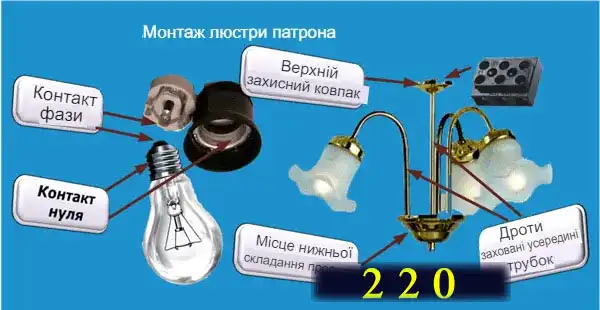 Світлодіодне освітлення у квартирі: науковий підхід