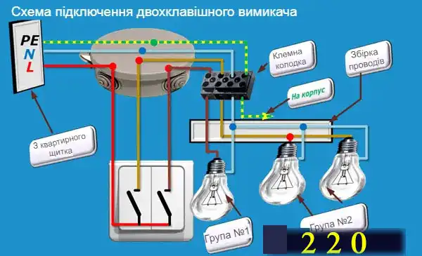 Світлодіодне освітлення у квартирі: науковий підхід