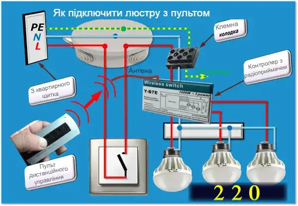 Світлодіодне освітлення у квартирі: науковий підхід