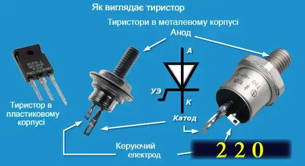Тиристори в пластиковому корпусі для керування побутовими приладами та малими струмами