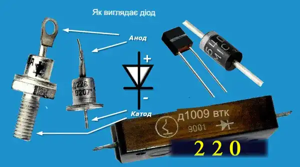 Порівняння зовнішнього вигляду тиристора та діода