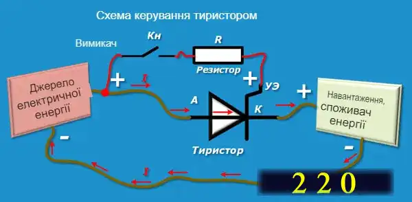 Схема керування тиристором у колі постійного струму з резистором обмеження струму