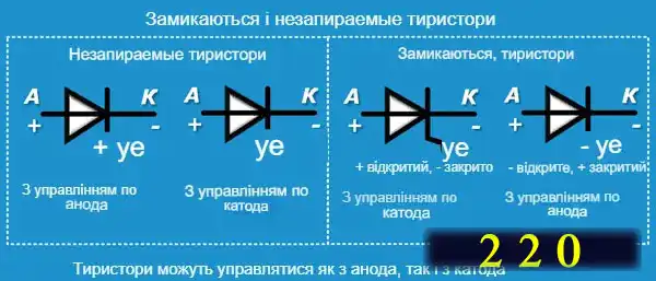 Різні способи закриття триністора: замикається або незачинений, залежно від типу