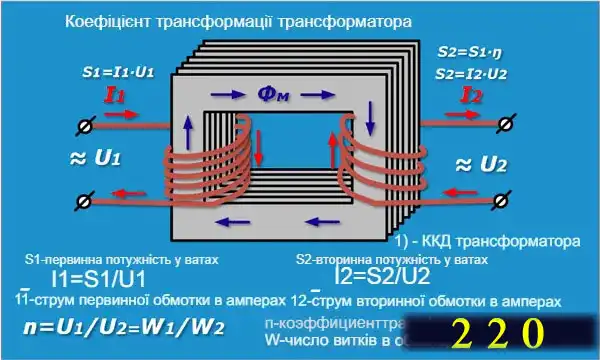 Трансформатори струму для електролічильників: огляд конструкцій та схем підключення простими словами для електрика-початківця