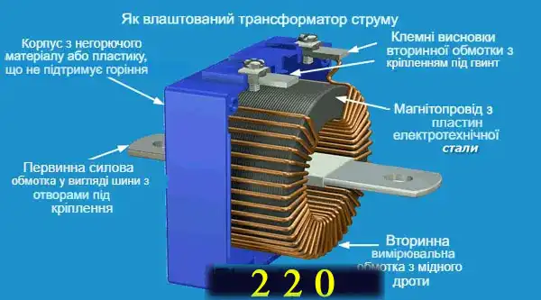 Трансформатори струму для електролічильників: огляд конструкцій та схем підключення простими словами для електрика-початківця