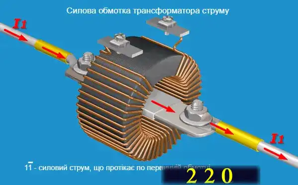 Трансформатори струму для електролічильників: огляд конструкцій та схем підключення простими словами для електрика-початківця