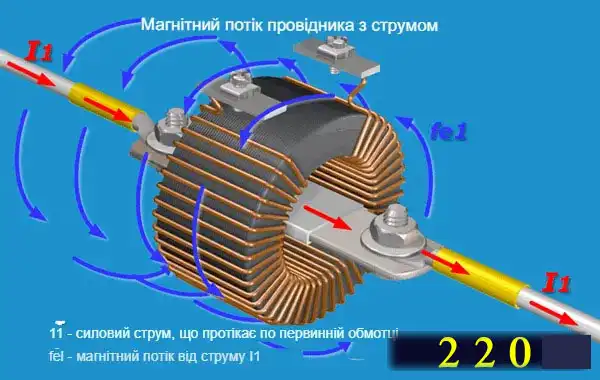 Трансформатори струму для електролічильників: огляд конструкцій та схем підключення простими словами для електрика-початківця