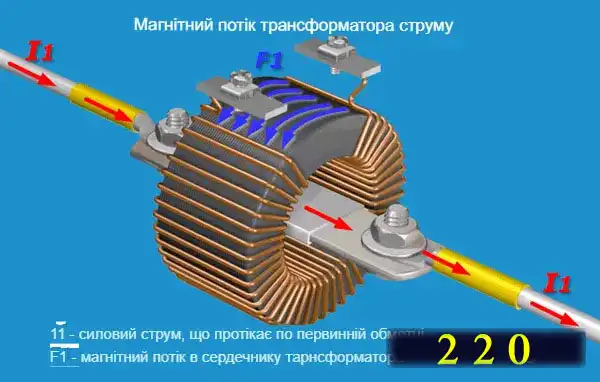 Трансформатори струму для електролічильників: огляд конструкцій та схем підключення простими словами для електрика-початківця