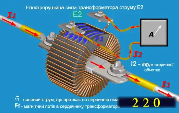 Трансформатори струму для електролічильників: огляд конструкцій та схем підключення простими словами для електрика-початківця