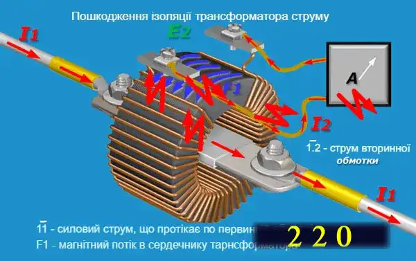 Трансформатори струму для електролічильників: огляд конструкцій та схем підключення простими словами для електрика-початківця