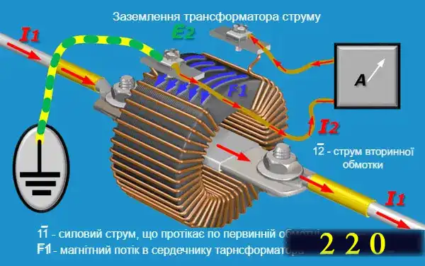 Трансформатори струму для електролічильників: огляд конструкцій та схем підключення простими словами для електрика-початківця