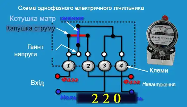 Трансформатори струму для електролічильників: огляд конструкцій та схем підключення простими словами для електрика-початківця