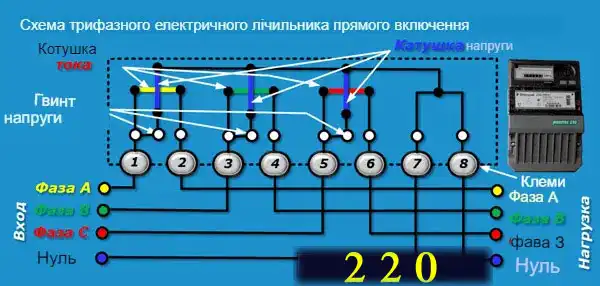 Трансформатори струму для електролічильників: огляд конструкцій та схем підключення простими словами для електрика-початківця