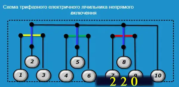 Трансформатори струму для електролічильників: огляд конструкцій та схем підключення простими словами для електрика-початківця