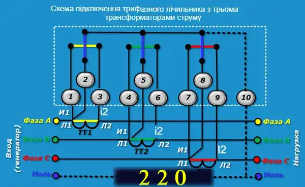 Трансформатори струму для електролічильників: огляд конструкцій та схем підключення простими словами для електрика-початківця