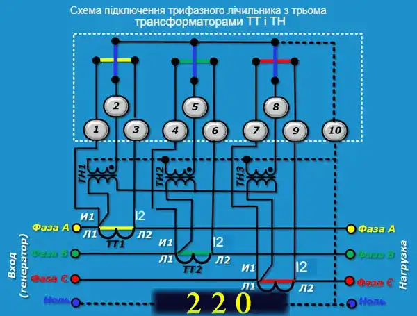Трансформатори струму для електролічильників: огляд конструкцій та схем підключення простими словами для електрика-початківця