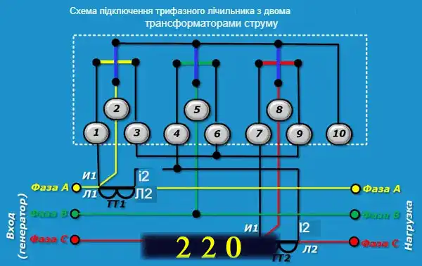 Трансформатори струму для електролічильників: огляд конструкцій та схем підключення простими словами для електрика-початківця