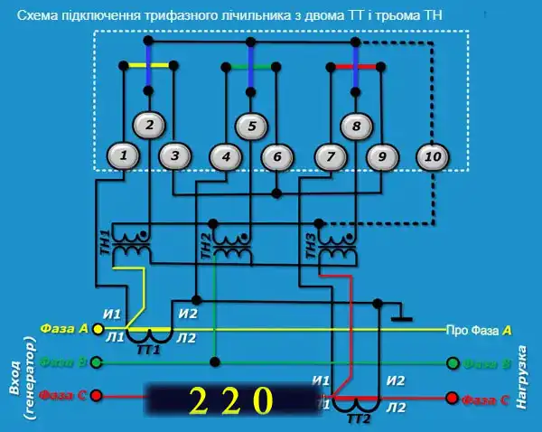 Трансформатори струму для електролічильників: огляд конструкцій та схем підключення простими словами для електрика-початківця