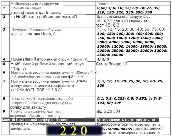 Трансформатори струму для електролічильників: огляд конструкцій та схем підключення простими словами для електрика-початківця