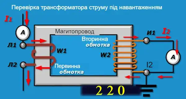 Трансформатори струму для електролічильників: огляд конструкцій та схем підключення простими словами для електрика-початківця