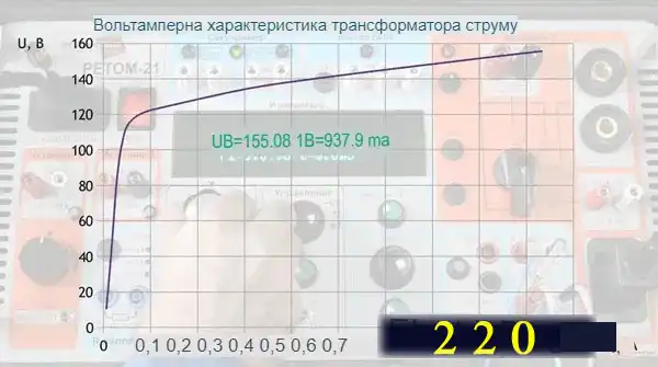 Трансформатори струму для електролічильників: огляд конструкцій та схем підключення простими словами для електрика-початківця