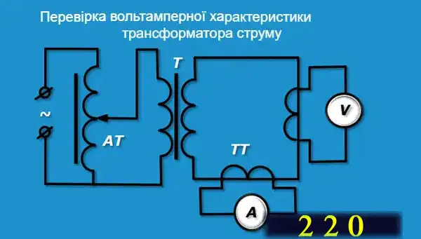 Трансформатори струму для електролічильників: огляд конструкцій та схем підключення простими словами для електрика-початківця