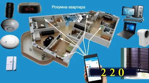 Розумний будинок: обладнання для квартири - 2 схеми створення автоматизації житла з оцінкою його безпеки простими словами