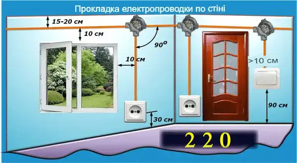 Розумний будинок: обладнання для квартири - 2 схеми створення автоматизації житла з оцінкою його безпеки простими словами