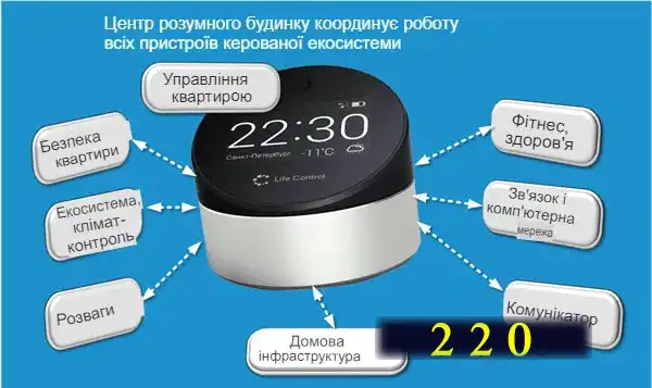 Розумний будинок: обладнання для квартири - 2 схеми створення автоматизації житла з оцінкою його безпеки простими словами