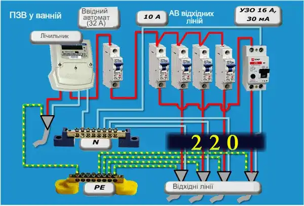 Установка розеток та вимикачів за євростандартом