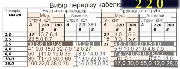 Установка розеток та вимикачів за євростандартом