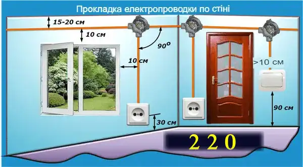 Установка розеток та вимикачів за євростандартом