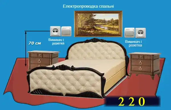 Установка розеток та вимикачів за євростандартом