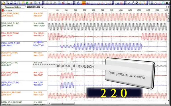 Пристрій захисту від перенапруги: як реле РКН врятує будинок