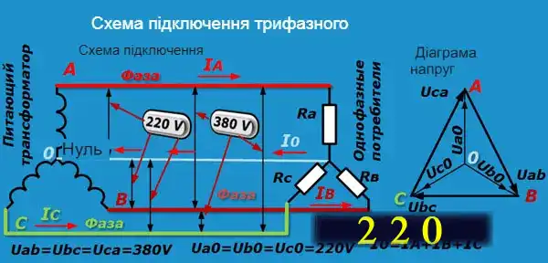 Пристрій захисту від перенапруги: як реле РКН врятує будинок