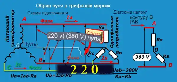 Пристрій захисту від перенапруги: як реле РКН врятує будинок