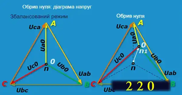 Пристрій захисту від перенапруги: як реле РКН врятує будинок