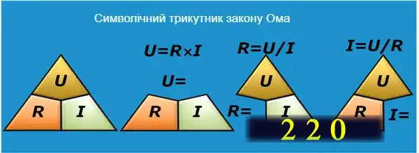 Пристрій захисту від перенапруги: як реле РКН врятує будинок