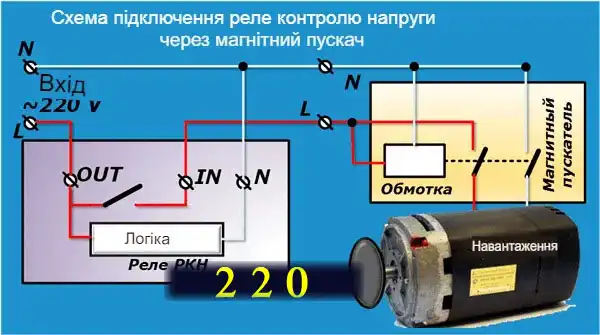 Пристрій захисту від перенапруги: як реле РКН врятує будинок
