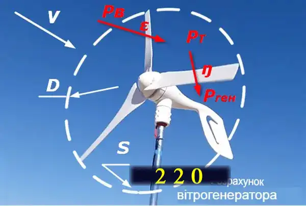 Вітрогенератор для приватного будинку своїми руками: де гроші?