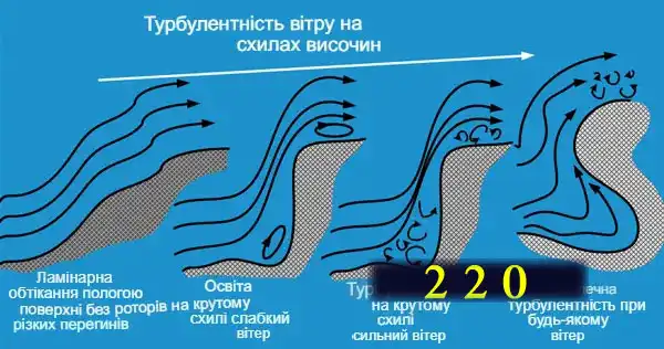 Вітрогенератор для приватного будинку своїми руками: де гроші?