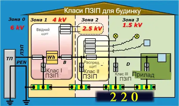 Вітрогенератор для приватного будинку своїми руками: де гроші?