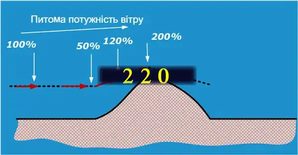Вітрогенератор для приватного будинку своїми руками: де гроші?