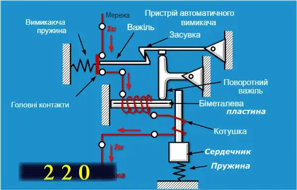 Вітрогенератор для приватного будинку своїми руками: де гроші?
