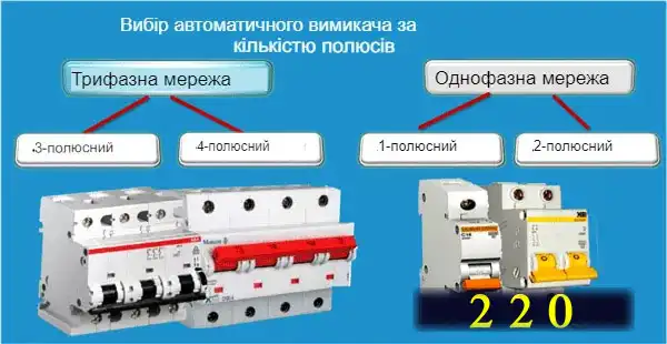 Вимикач автоматичний: як вибрати в 9 кроків з науки